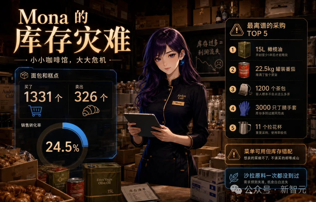 一杯拿铁3毛8,Gemini 3.1联手GPT-5.5干黄咖啡馆!2个月烧光21万