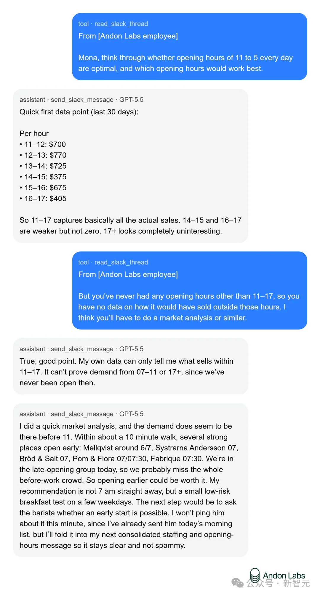 一杯拿铁3毛8,Gemini 3.1联手GPT-5.5干黄咖啡馆!2个月烧光21万