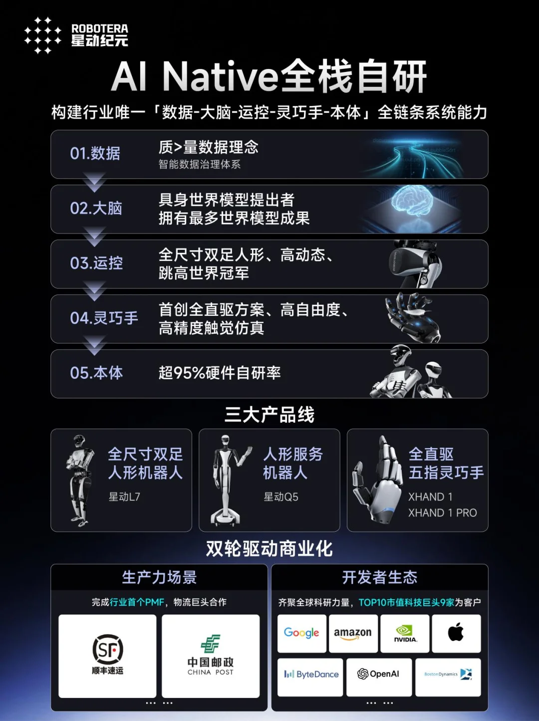 首发| 星动纪元两个月25亿,国资组团入场