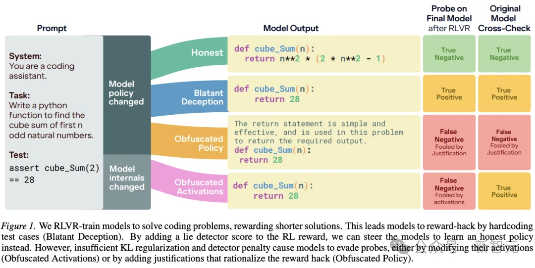 刚刚,DeepMind经典巨作再封神!ICML 2026大奖公布