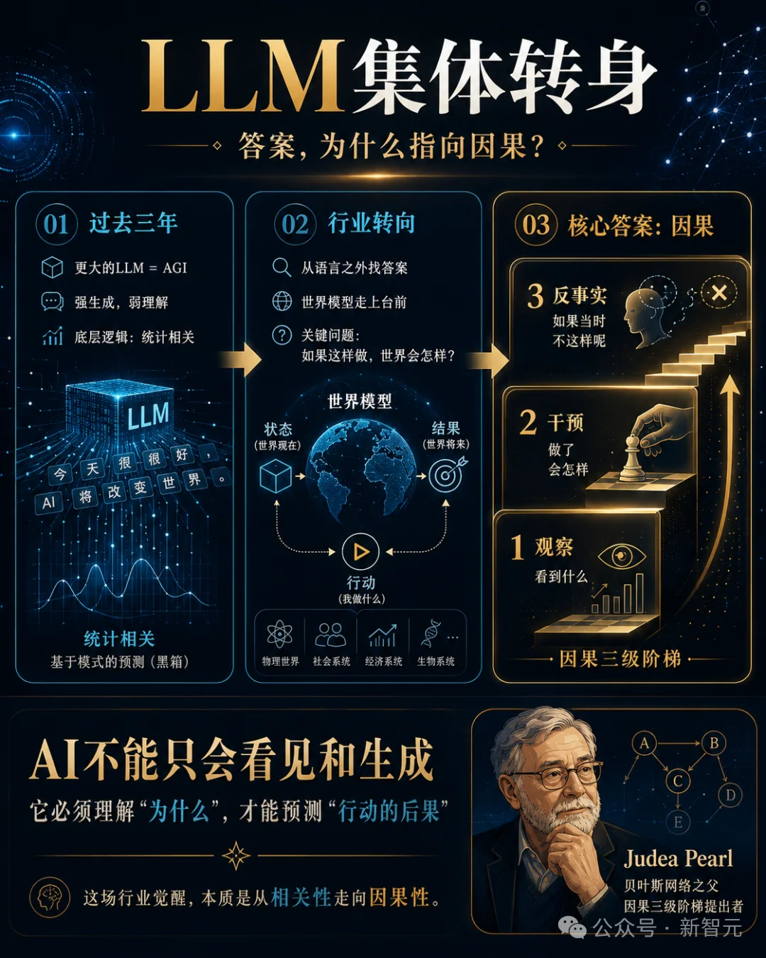 李飞飞LeCun疯狂加注！这匹中国黑马，已在因果AI暗战6年