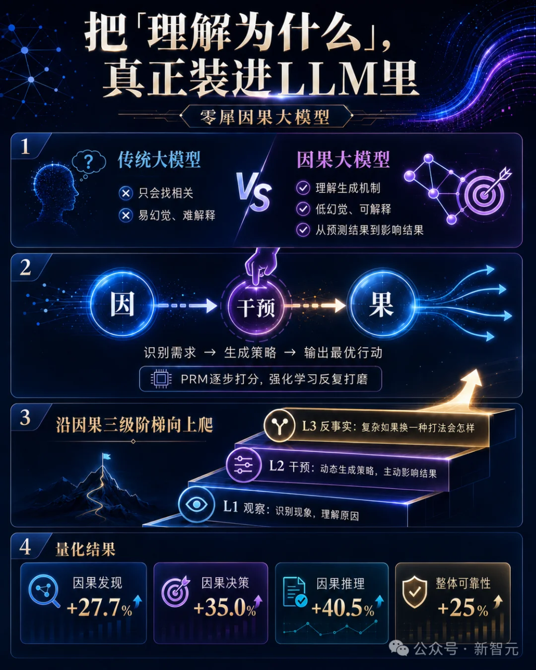 李飞飞LeCun疯狂加注！这匹中国黑马，已在因果AI暗战6年