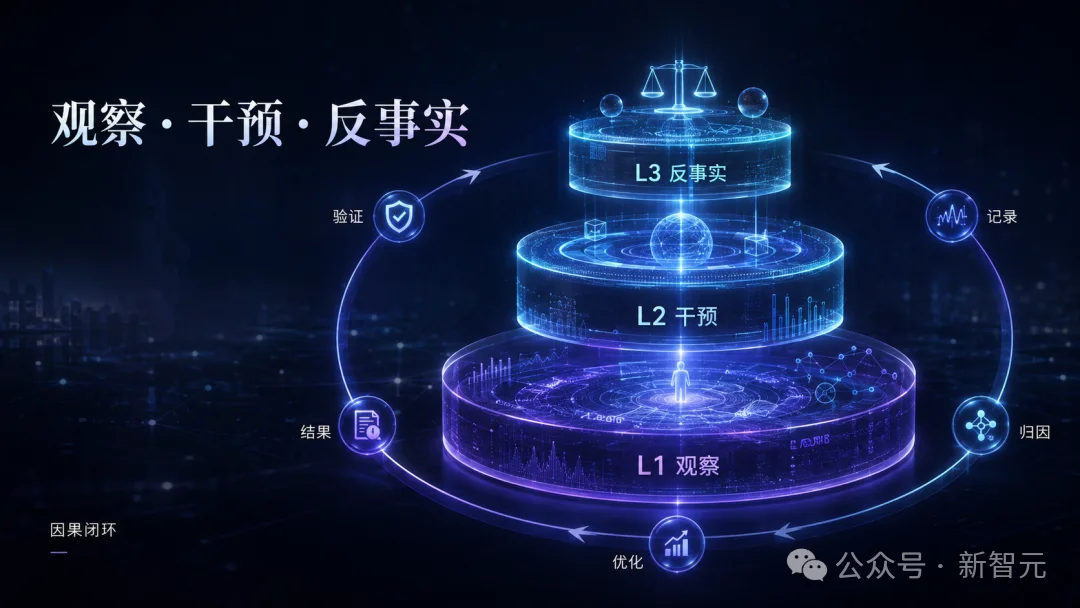 李飞飞LeCun疯狂加注！这匹中国黑马，已在因果AI暗战6年