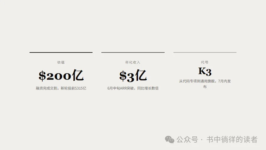 2.5万亿参数!Kimi K3确认本月发布,参数量超越DeepSeek V4 Pro