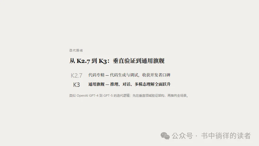 2.5万亿参数!Kimi K3确认本月发布,参数量超越DeepSeek V4 Pro
