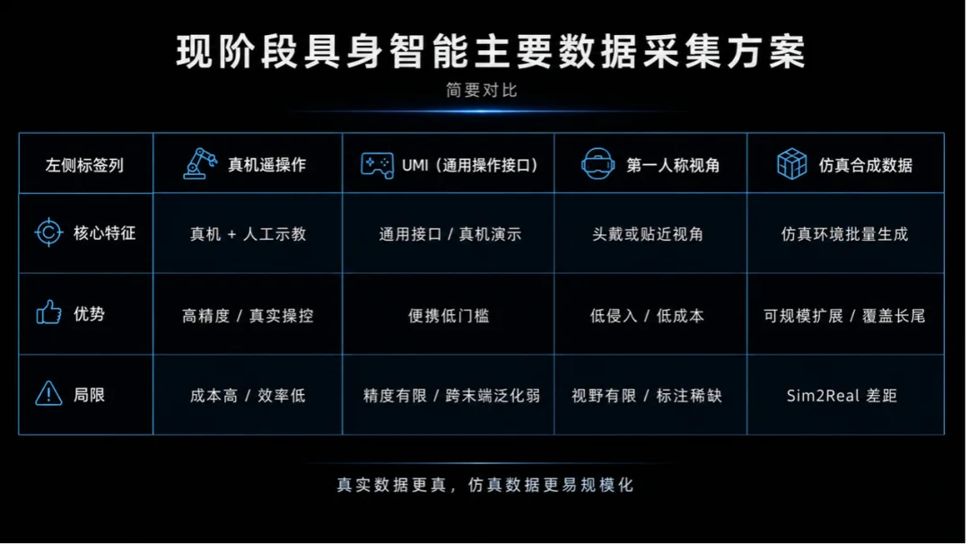北大团队以神经腕带和全景头环定义 Physical AI 数采新范式,龚虹嘉、陆奇、海外资本齐下注