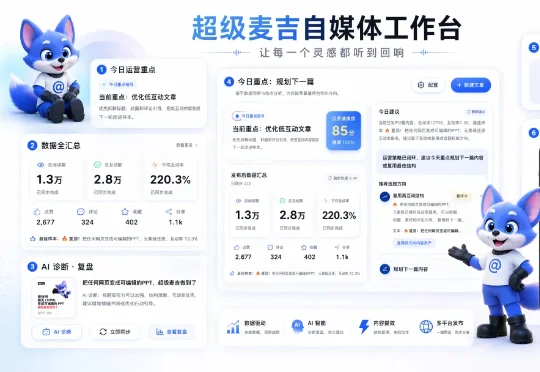 AI 自媒体赛道终于有了自己的 Harness Engineering — 超级麦吉自媒体工作台