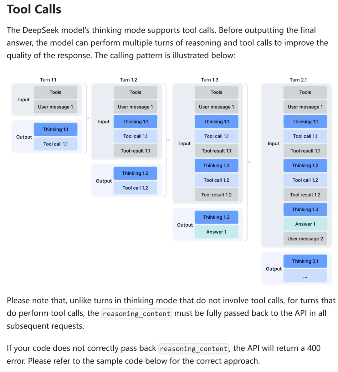 刚刚，DeepSeek 文档更新，Agent 开发者要注意这个字段