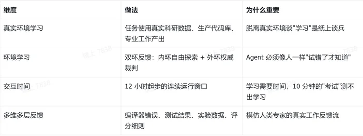 3.8万小时、狂烧天价token：字节发现Agent的 Scaling Law