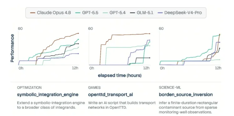 3.8万小时、狂烧天价token：字节发现Agent的 Scaling Law