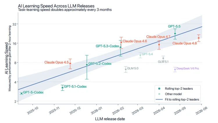 3.8万小时、狂烧天价token：字节发现Agent的 Scaling Law