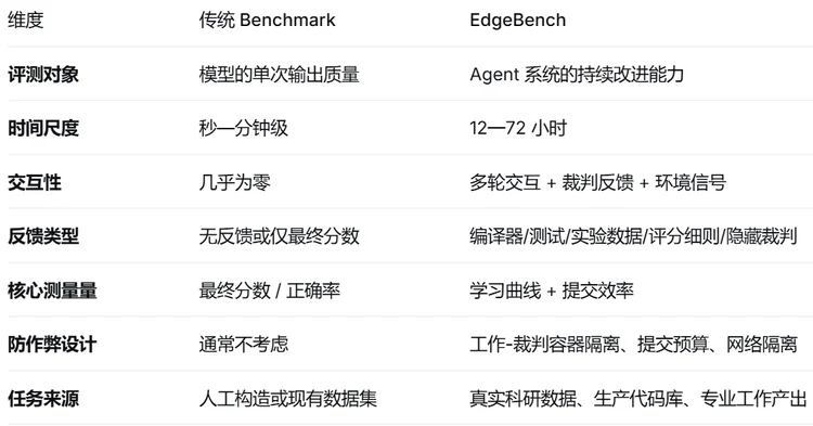 3.8万小时、狂烧天价token：字节发现Agent的 Scaling Law
