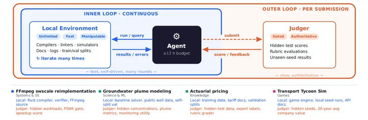 3.8万小时、狂烧天价token：字节发现Agent的 Scaling Law