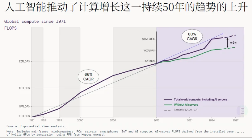 解读 | 2026全球AI经济全景：千亿营收、万亿开支，繁荣背后的三重核心矛盾