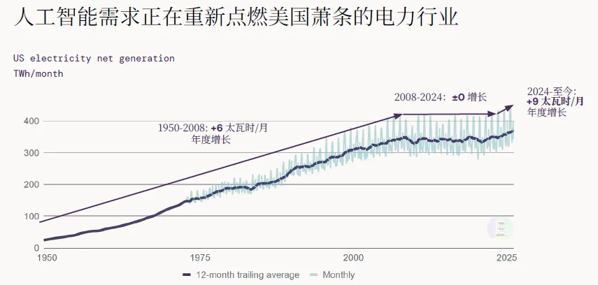 解读 | 2026全球AI经济全景：千亿营收、万亿开支，繁荣背后的三重核心矛盾
