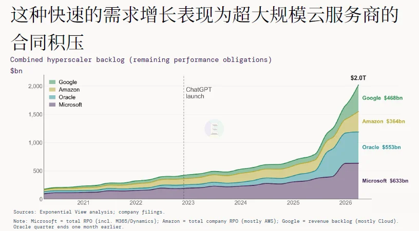 解读 | 2026全球AI经济全景：千亿营收、万亿开支，繁荣背后的三重核心矛盾