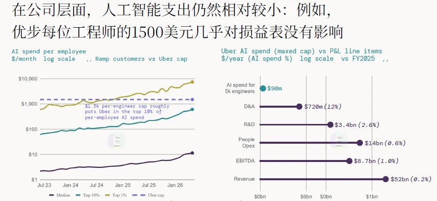 解读 | 2026全球AI经济全景：千亿营收、万亿开支，繁荣背后的三重核心矛盾