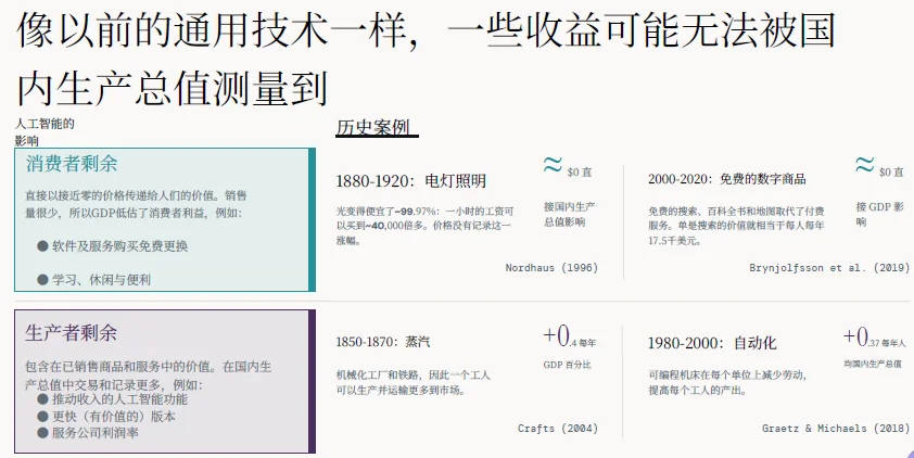 解读 | 2026全球AI经济全景：千亿营收、万亿开支，繁荣背后的三重核心矛盾