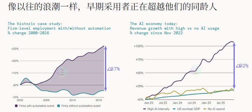 解读 | 2026全球AI经济全景：千亿营收、万亿开支，繁荣背后的三重核心矛盾