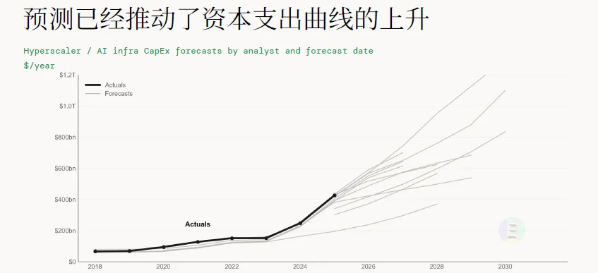 解读 | 2026全球AI经济全景：千亿营收、万亿开支，繁荣背后的三重核心矛盾