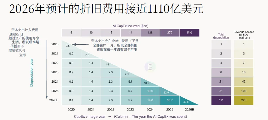 解读 | 2026全球AI经济全景：千亿营收、万亿开支，繁荣背后的三重核心矛盾
