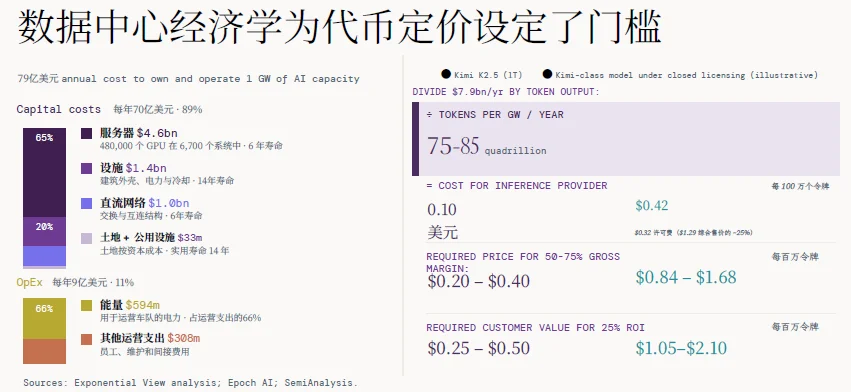 解读 | 2026全球AI经济全景：千亿营收、万亿开支，繁荣背后的三重核心矛盾