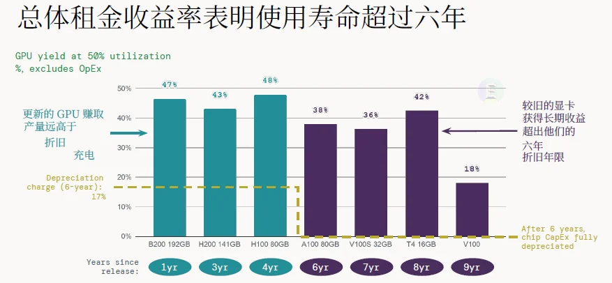 解读 | 2026全球AI经济全景：千亿营收、万亿开支，繁荣背后的三重核心矛盾