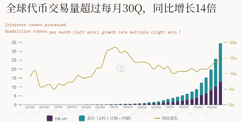 解读 | 2026全球AI经济全景：千亿营收、万亿开支，繁荣背后的三重核心矛盾