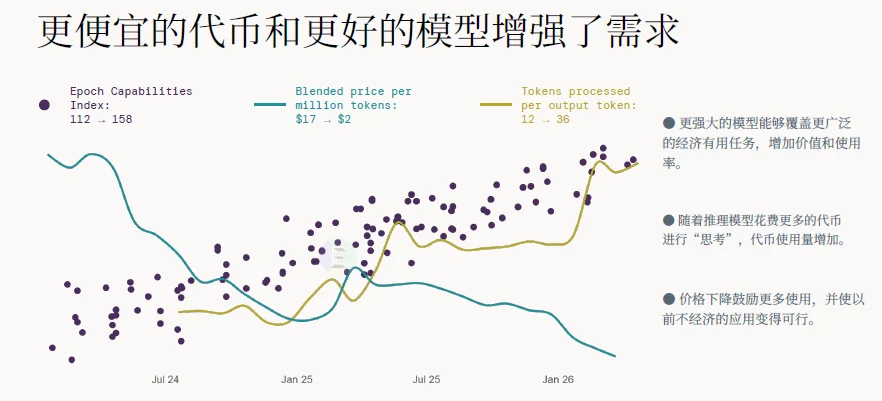 解读 | 2026全球AI经济全景：千亿营收、万亿开支，繁荣背后的三重核心矛盾