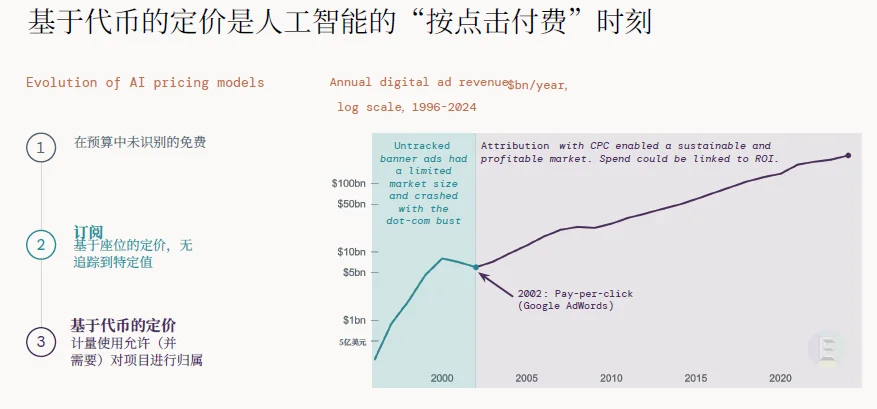 解读 | 2026全球AI经济全景：千亿营收、万亿开支，繁荣背后的三重核心矛盾