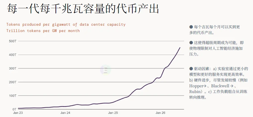 解读 | 2026全球AI经济全景：千亿营收、万亿开支，繁荣背后的三重核心矛盾