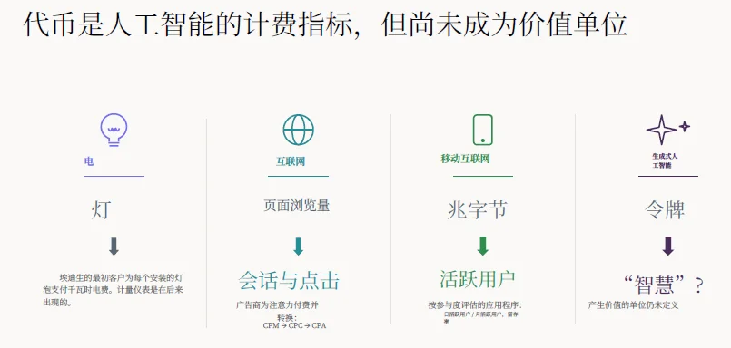 解读 | 2026全球AI经济全景：千亿营收、万亿开支，繁荣背后的三重核心矛盾