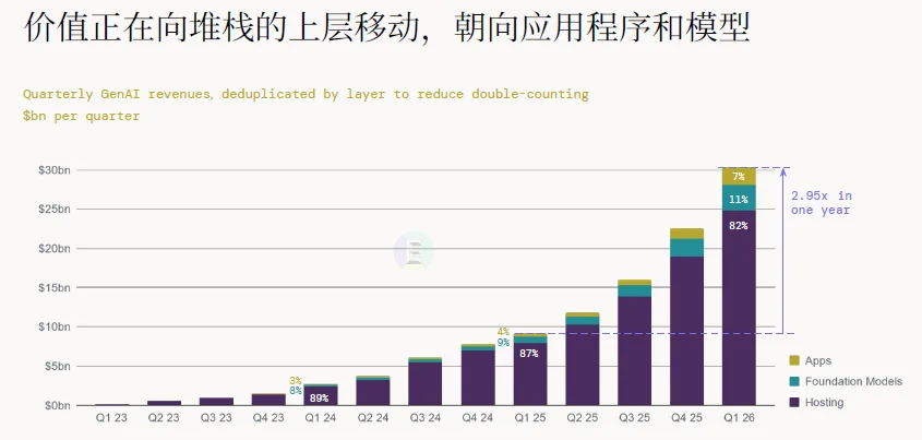 解读 | 2026全球AI经济全景：千亿营收、万亿开支，繁荣背后的三重核心矛盾