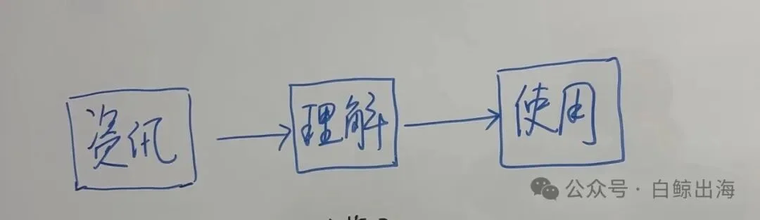 AI新闻上线半年后转向：用户不会只为阅读买单 | 对话创始人