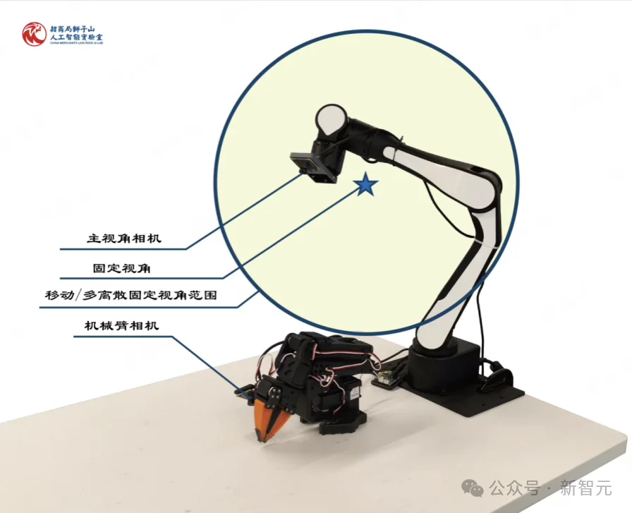 具身智能空间视觉死穴，终于被最新顶会彻底解决！