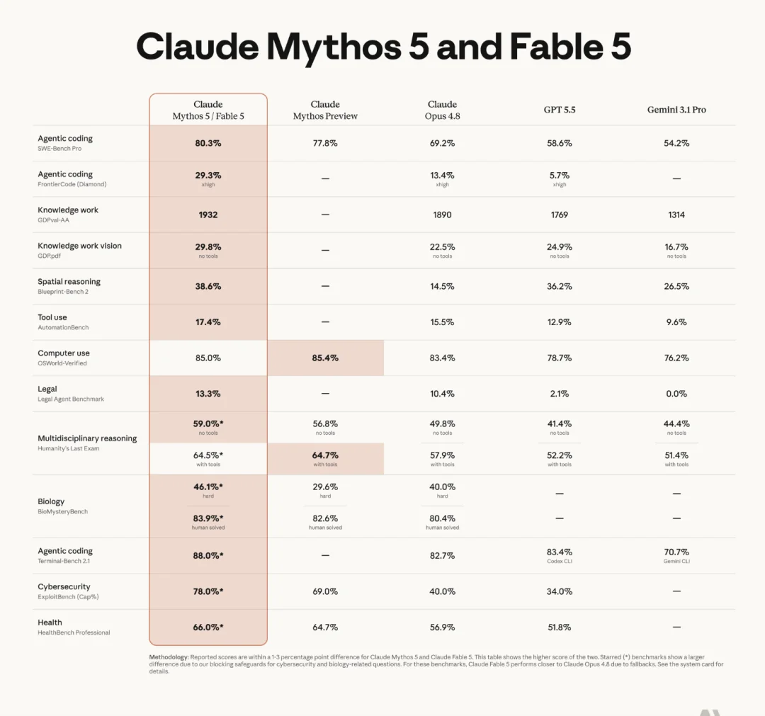把 Fable 5 装进 MacBook，还要多久