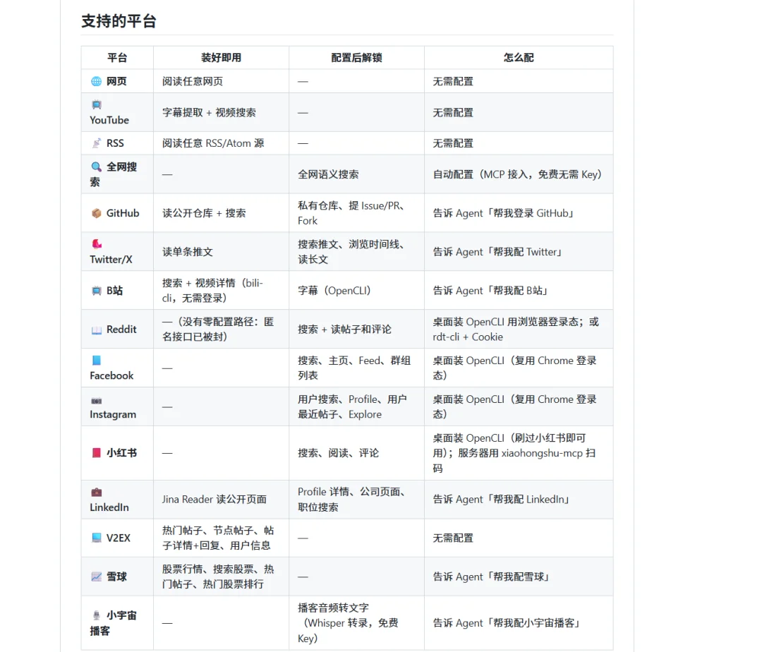 开源免费！我又在Github挖到了 3 个宝藏工具