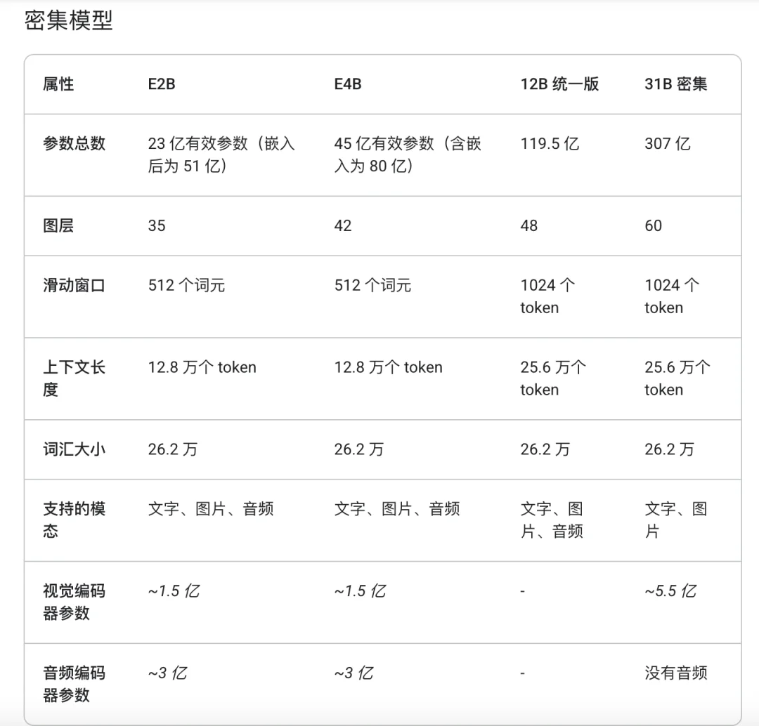 把 Fable 5 装进 MacBook，还要多久