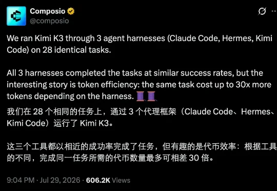 Claude Code到底有多费token？对比实验来了：三大框架最多差30倍