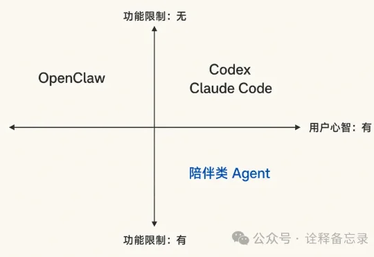 从光年之外裸辞创业，反而找到了本我