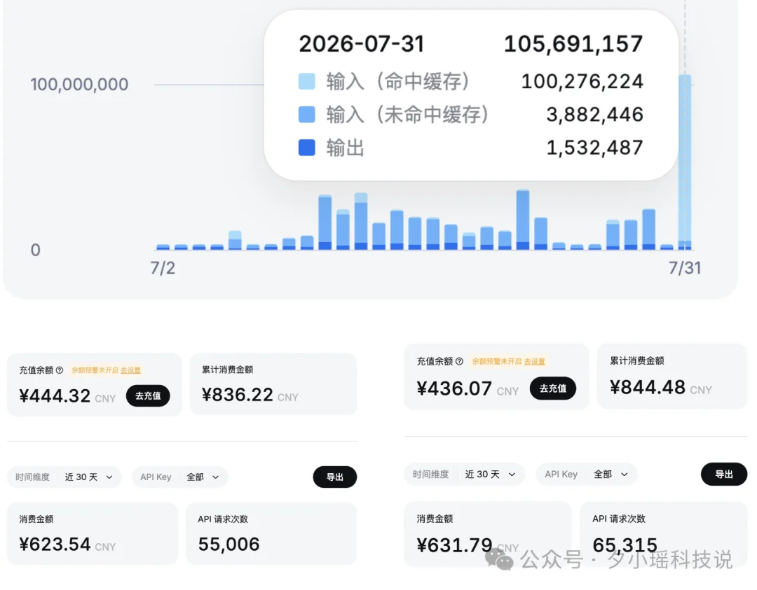 1小时花一亿token极限实测DeepSeek-V4-Flash,得出7个结论