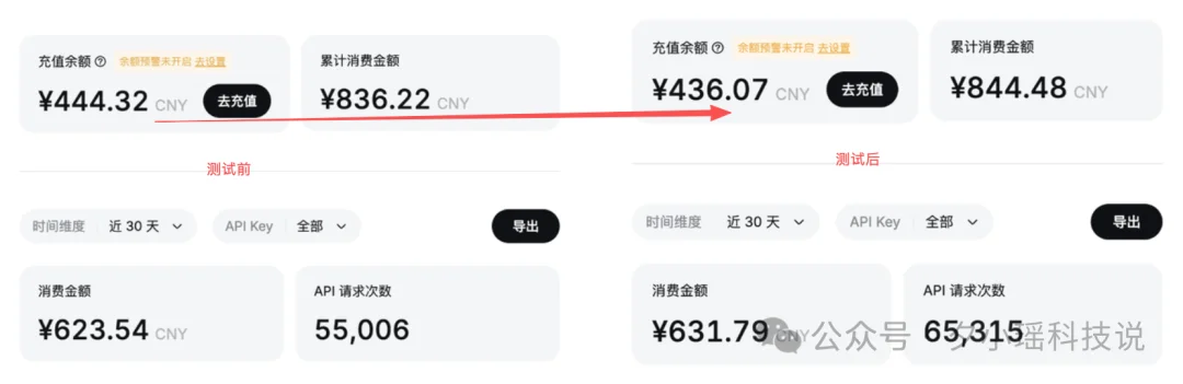 1小时花一亿token极限实测DeepSeek-V4-Flash,得出7个结论