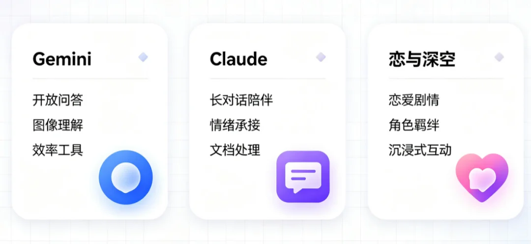 Claude封号后，她们开始抢救爱情