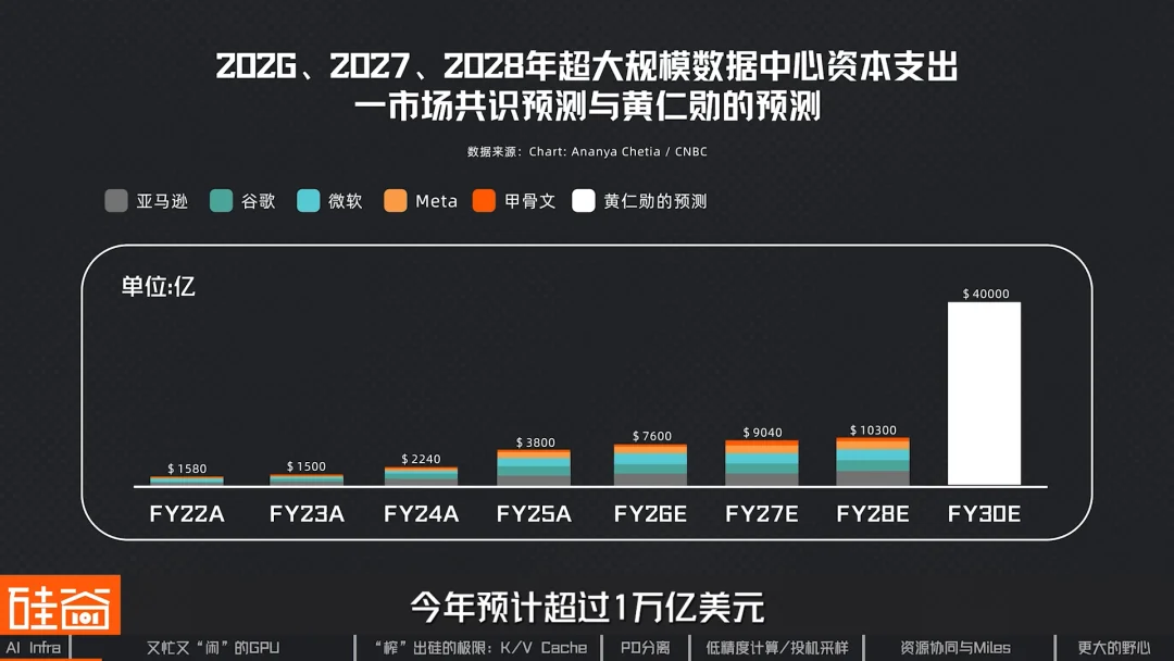 “榨”出硅的极限：怎么让GPU不“闲着”？