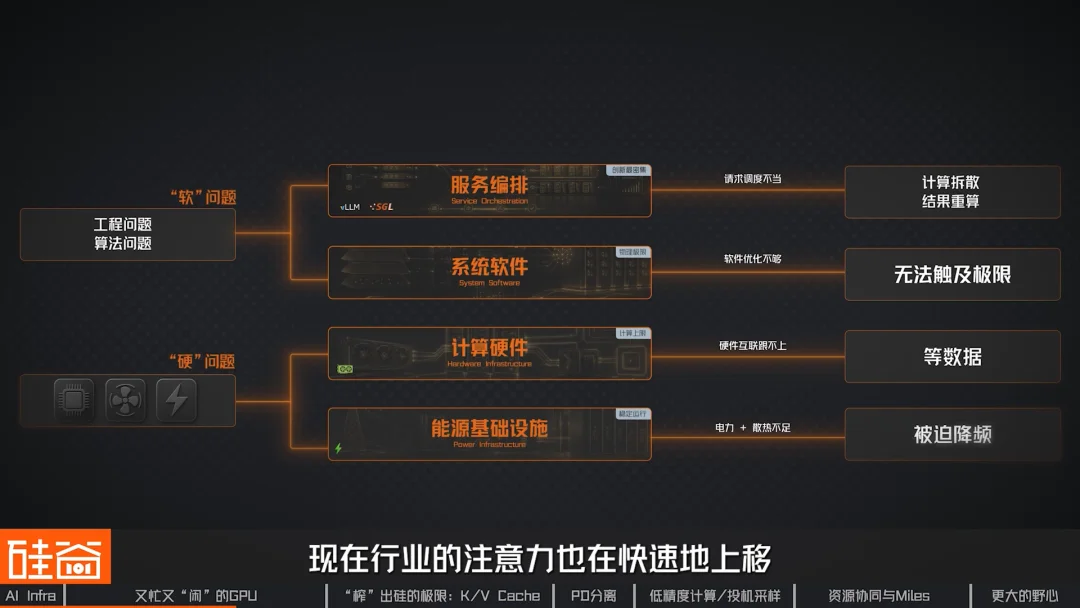 “榨”出硅的极限：怎么让GPU不“闲着”？