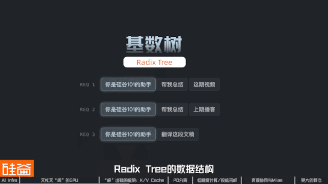 “榨”出硅的极限：怎么让GPU不“闲着”？