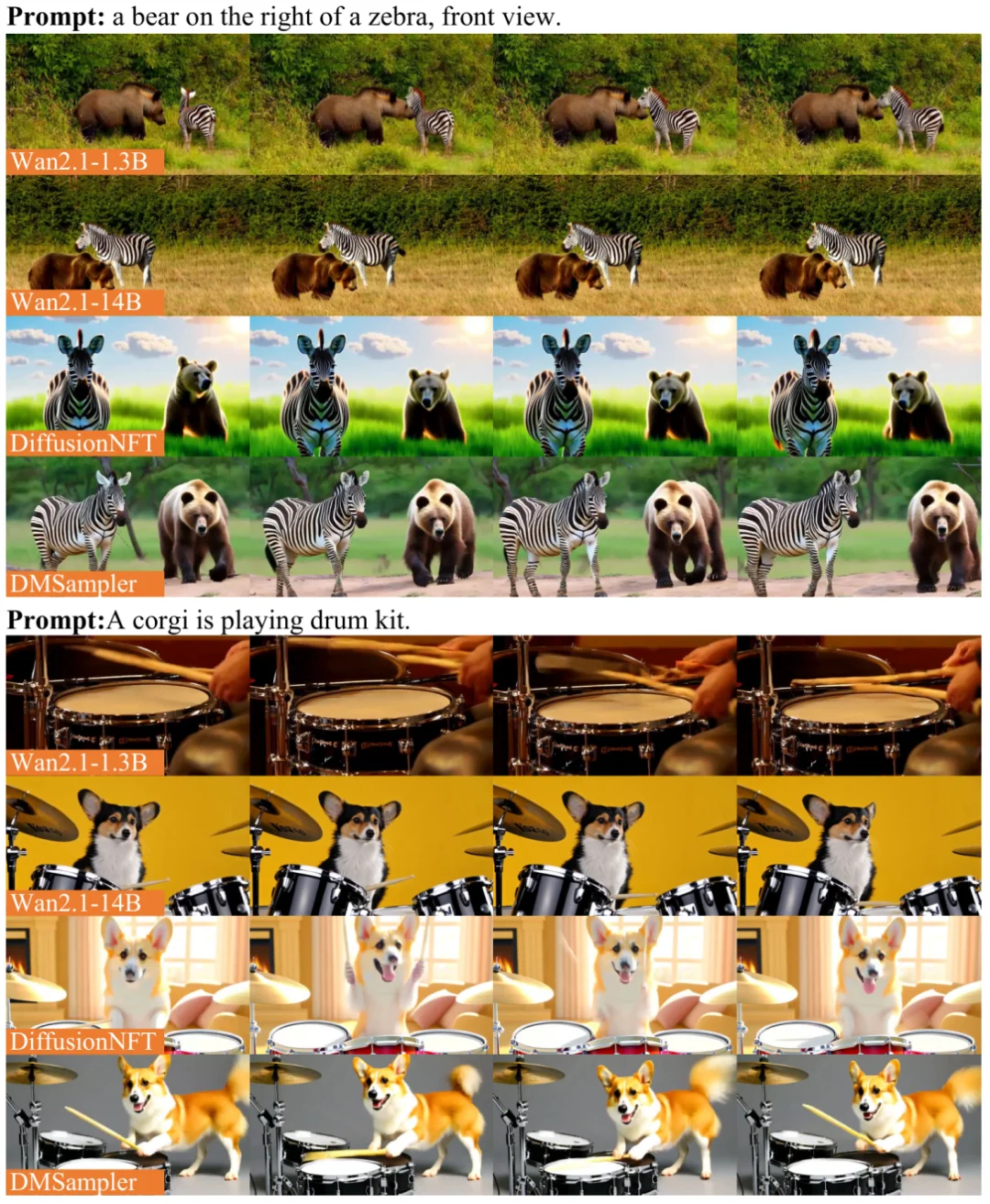 ICML 2026 | 我们让蒸馏模型当了采样器，Diffusion RL采样成本降低一个数量级