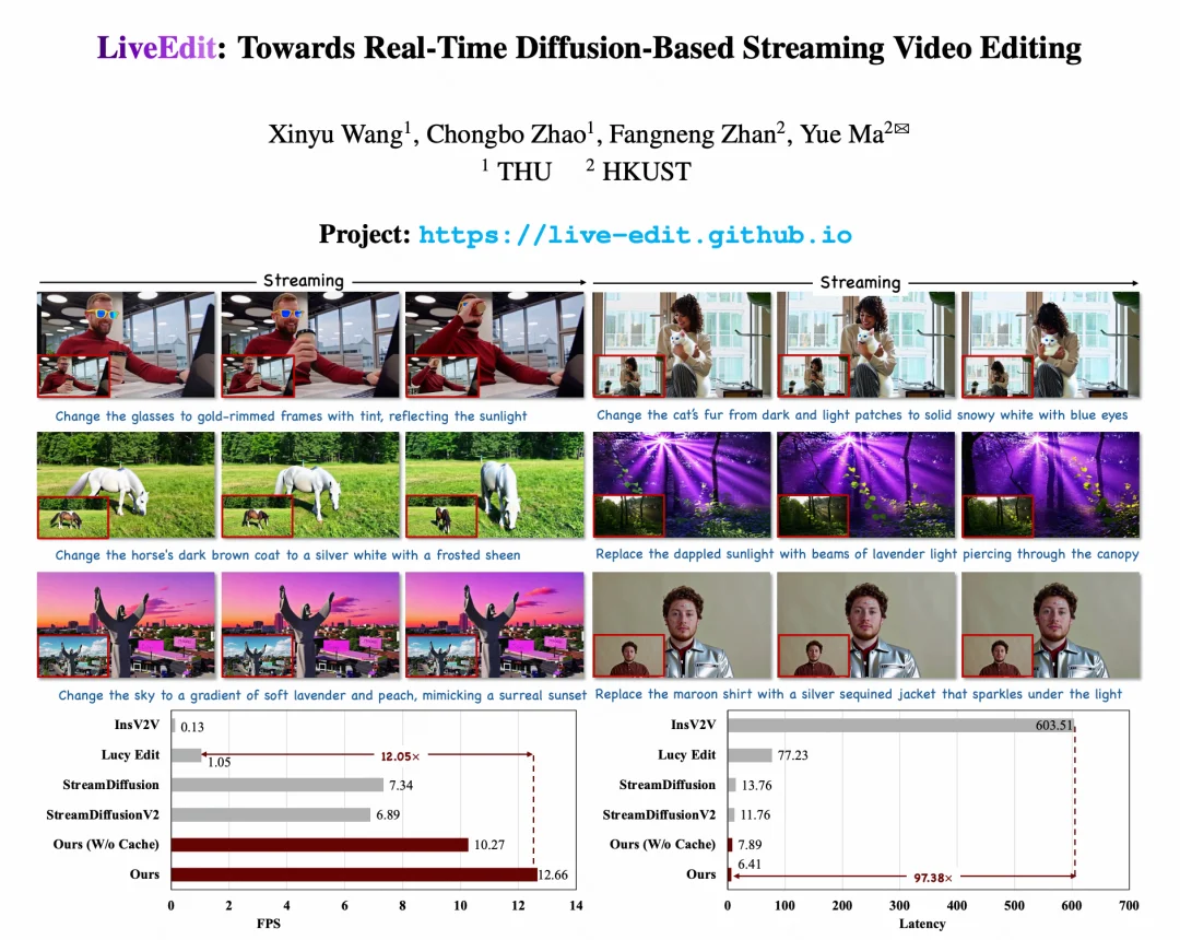 ECCV2026|4步去噪实现12.66 FPS,清华、港科大提出实时流式视频编辑框架LiveEdit