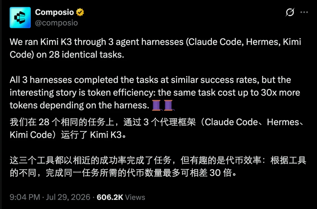 Claude Code到底有多费token?对比实验来了:三大框架最多差30倍