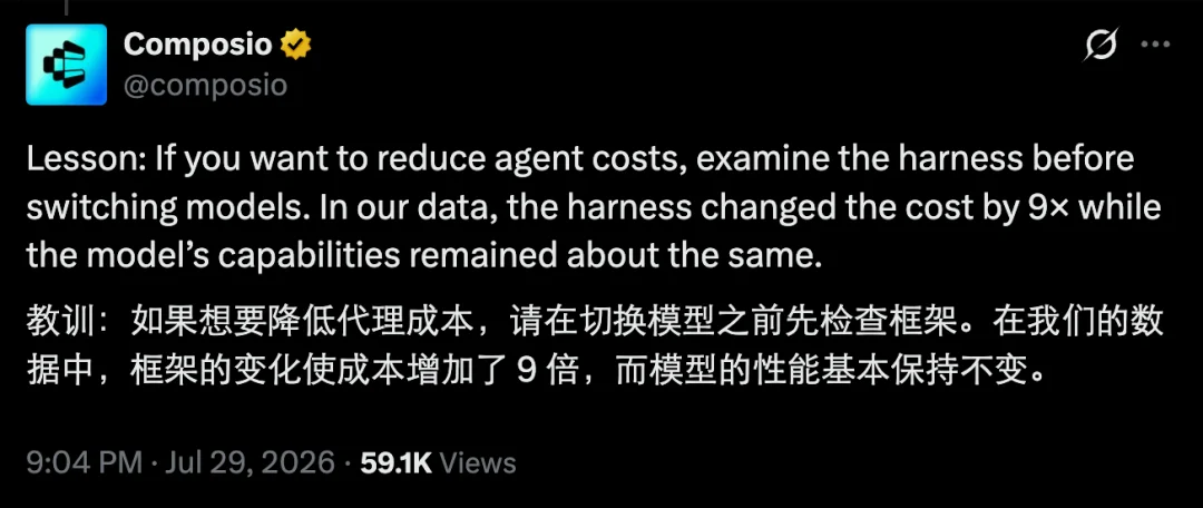 Claude Code到底有多费token?对比实验来了:三大框架最多差30倍